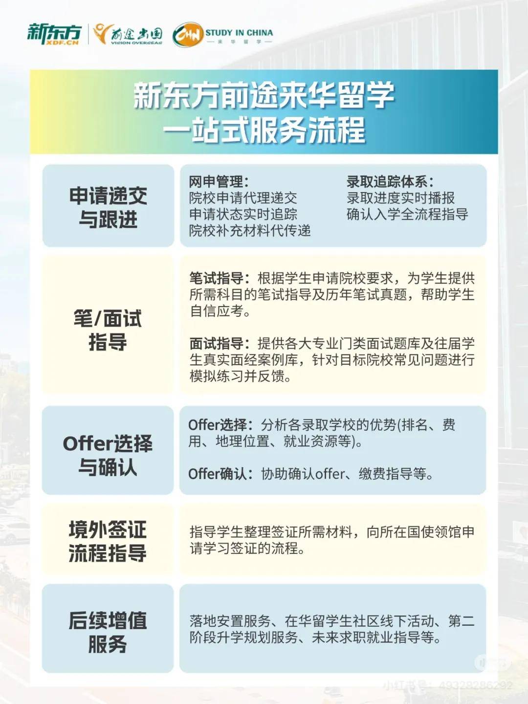 來華留學新趨勢，2026-2027機構新機會在哪？