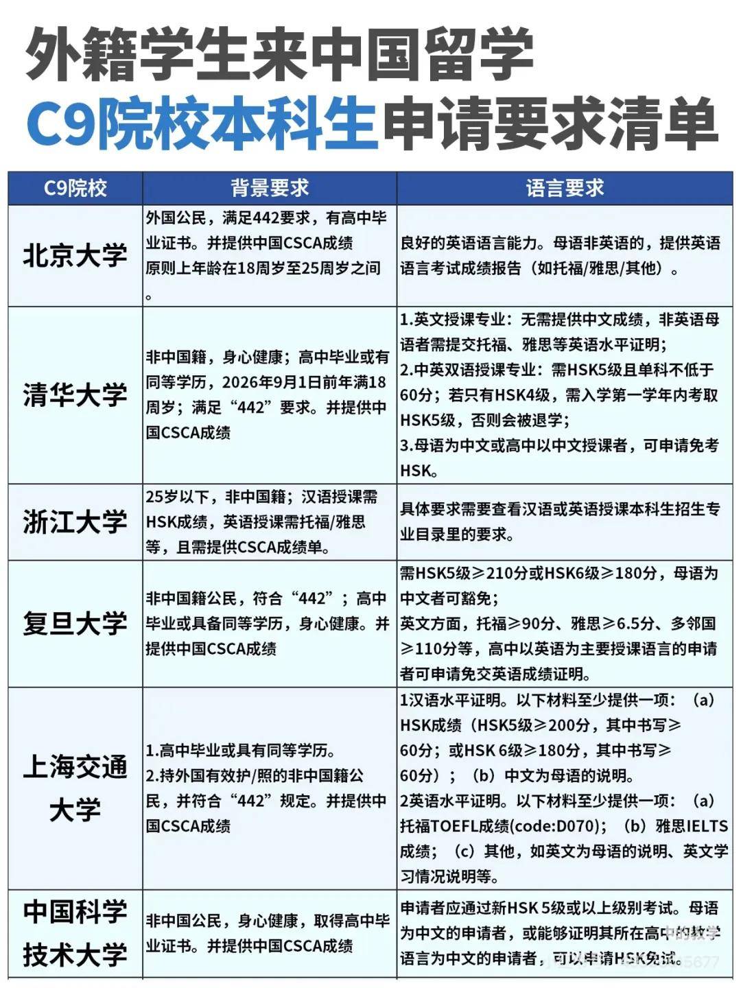 來華留學新趨勢，2026-2027機構新機會在哪？
