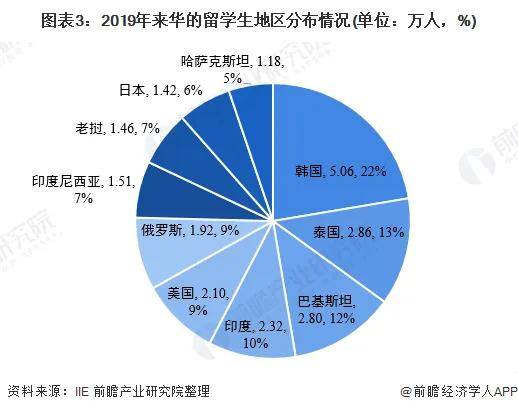 來華留學新趨勢，2026-2027機構新機會在哪？