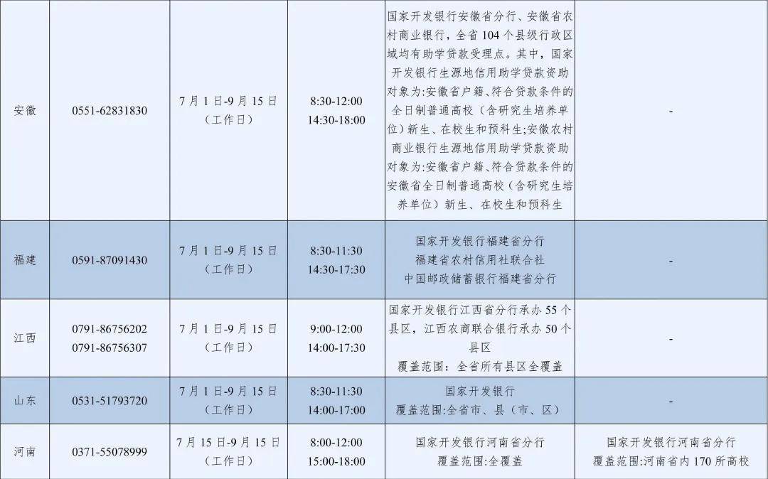 2026年暑期教育部高校學生資助熱線7月1日開通