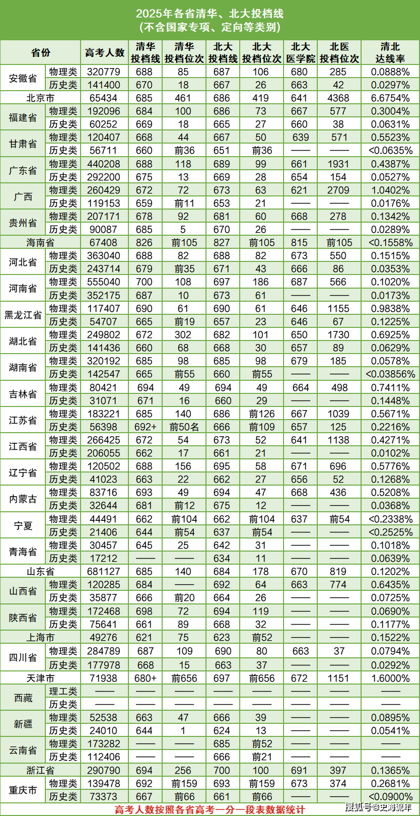 原創清華大學公告！清退一名本科生，原因令人唏噓