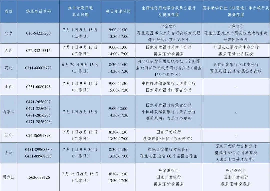 2026年暑期教育部高校學生資助熱線7月1日開通