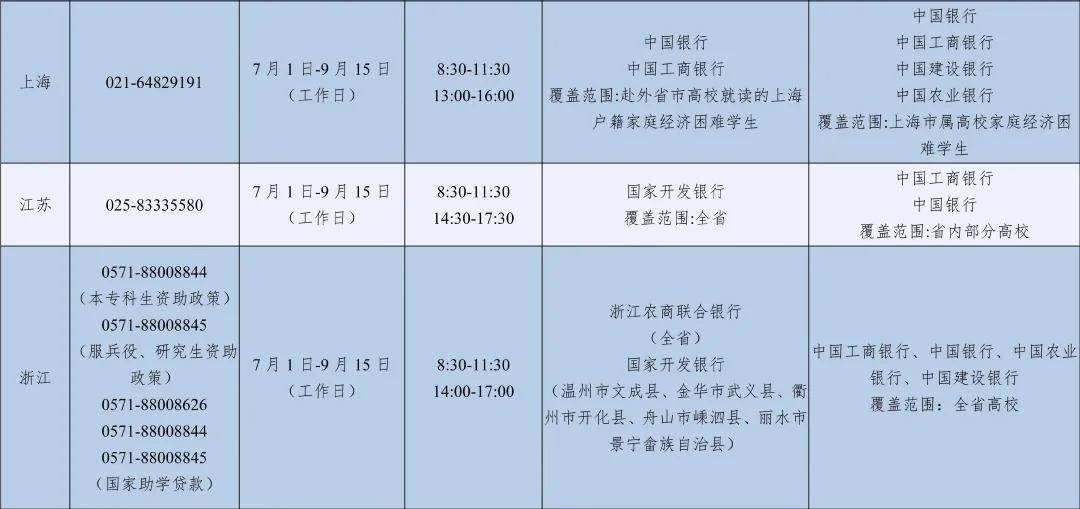 2026年暑期教育部高校學生資助熱線7月1日開通