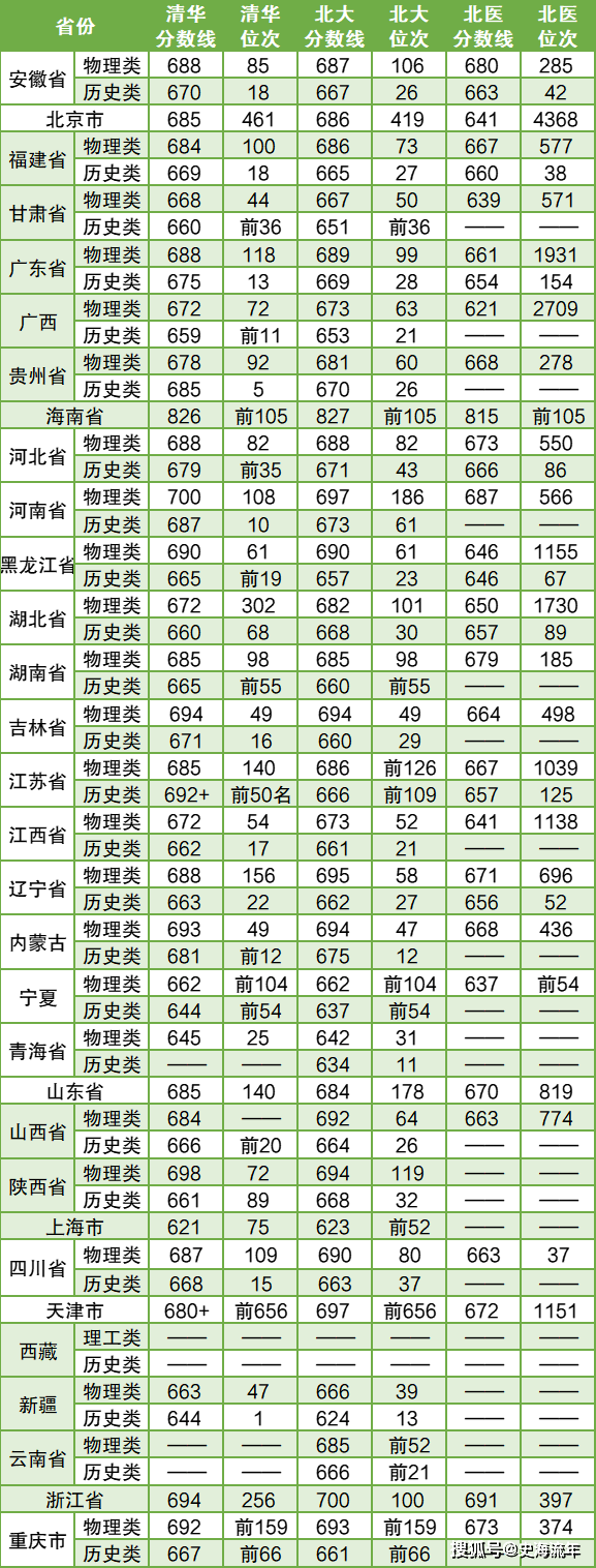 原創清華大學公告！清退一名本科生，原因令人唏噓