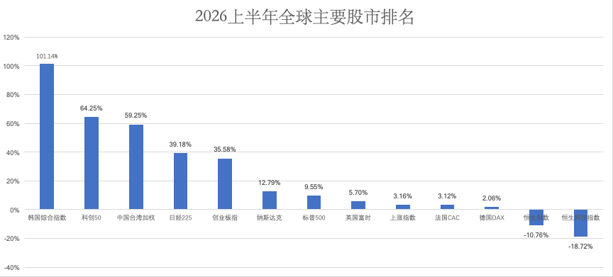 中國股市上半年：科技走牛，但賺錢更難了？