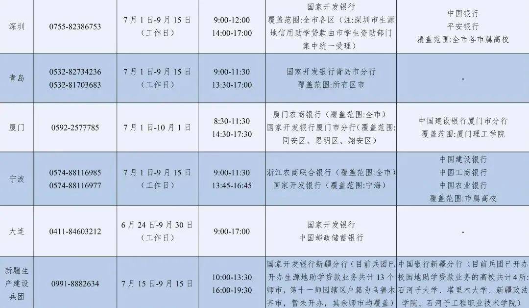 2026年暑期教育部高校學生資助熱線7月1日開通