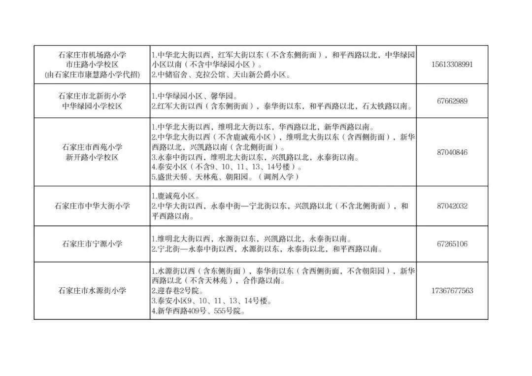 最新！石家莊市五區義務教育招生地圖公佈