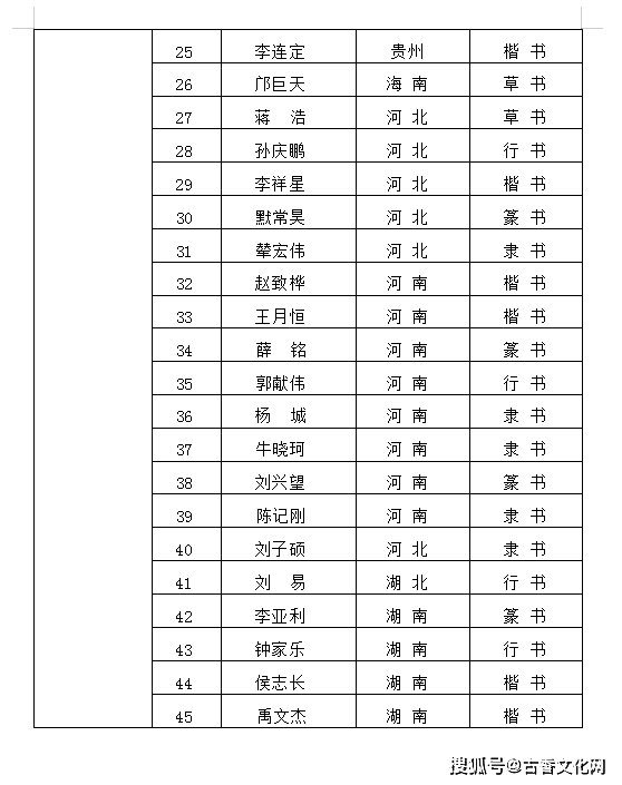 “藝術北疆 文化暖城 ”首屆墨海杯全國書法作品展評審紀實