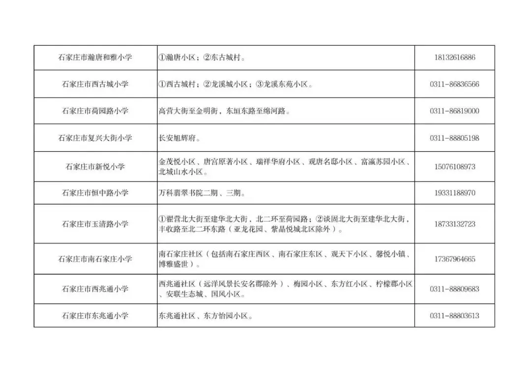 最新！石家莊市五區義務教育招生地圖公佈