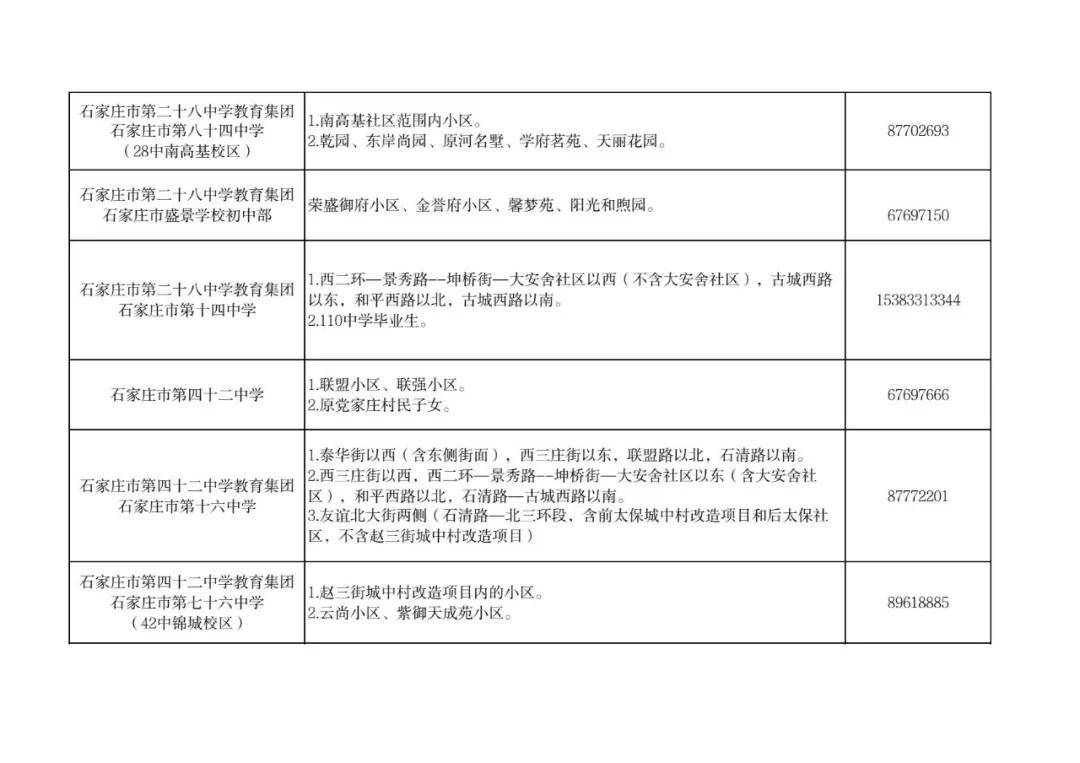 最新！石家莊市五區義務教育招生地圖公佈