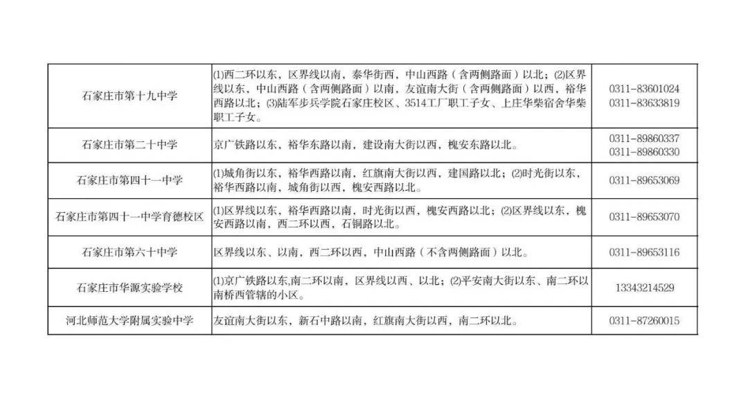 最新！石家莊市五區義務教育招生地圖公佈