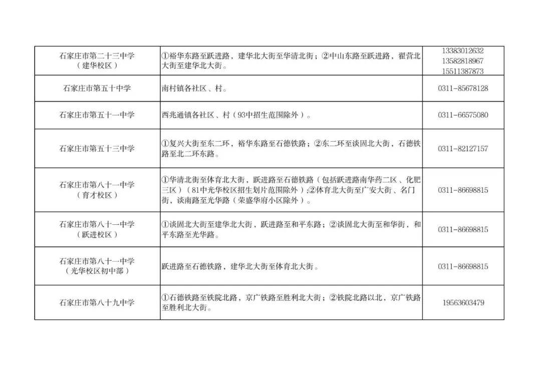 最新！石家莊市五區義務教育招生地圖公佈