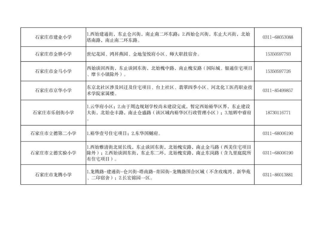 最新！石家莊市五區義務教育招生地圖公佈