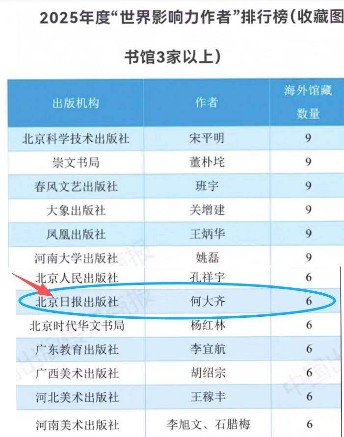 北京日報出版社入選“2026中國圖書海外館藏影響力出版100強”