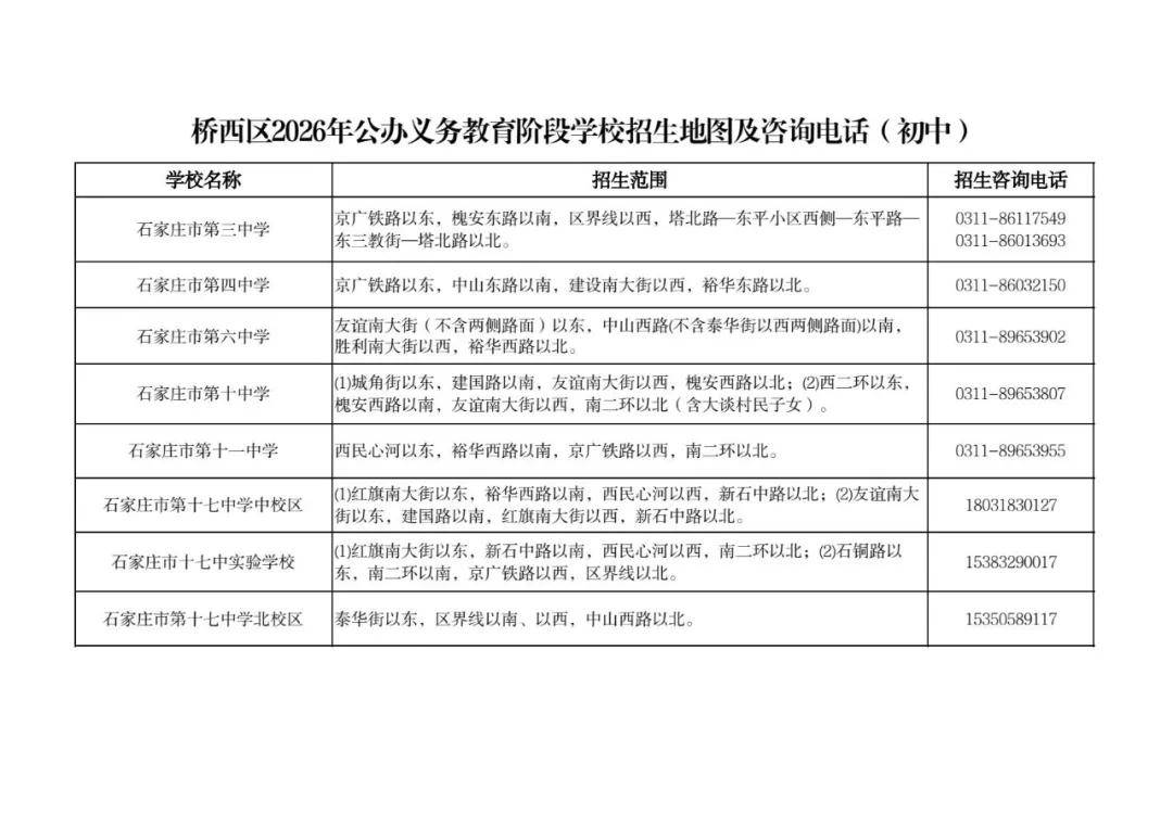 最新！石家莊市五區義務教育招生地圖公佈