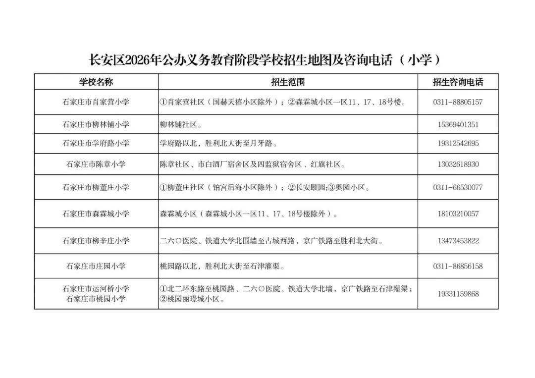 最新！石家莊市五區義務教育招生地圖公佈