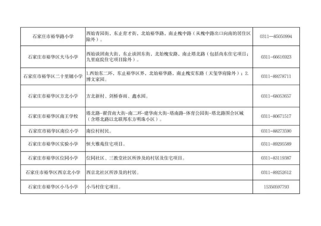 最新！石家莊市五區義務教育招生地圖公佈