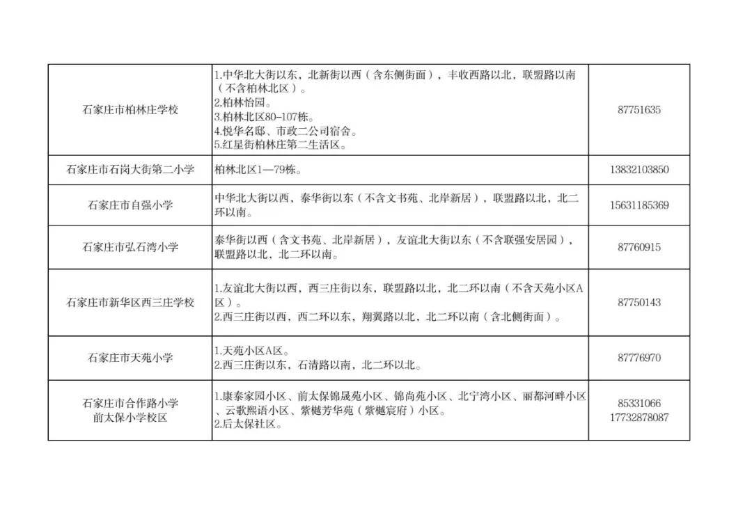 最新！石家莊市五區義務教育招生地圖公佈