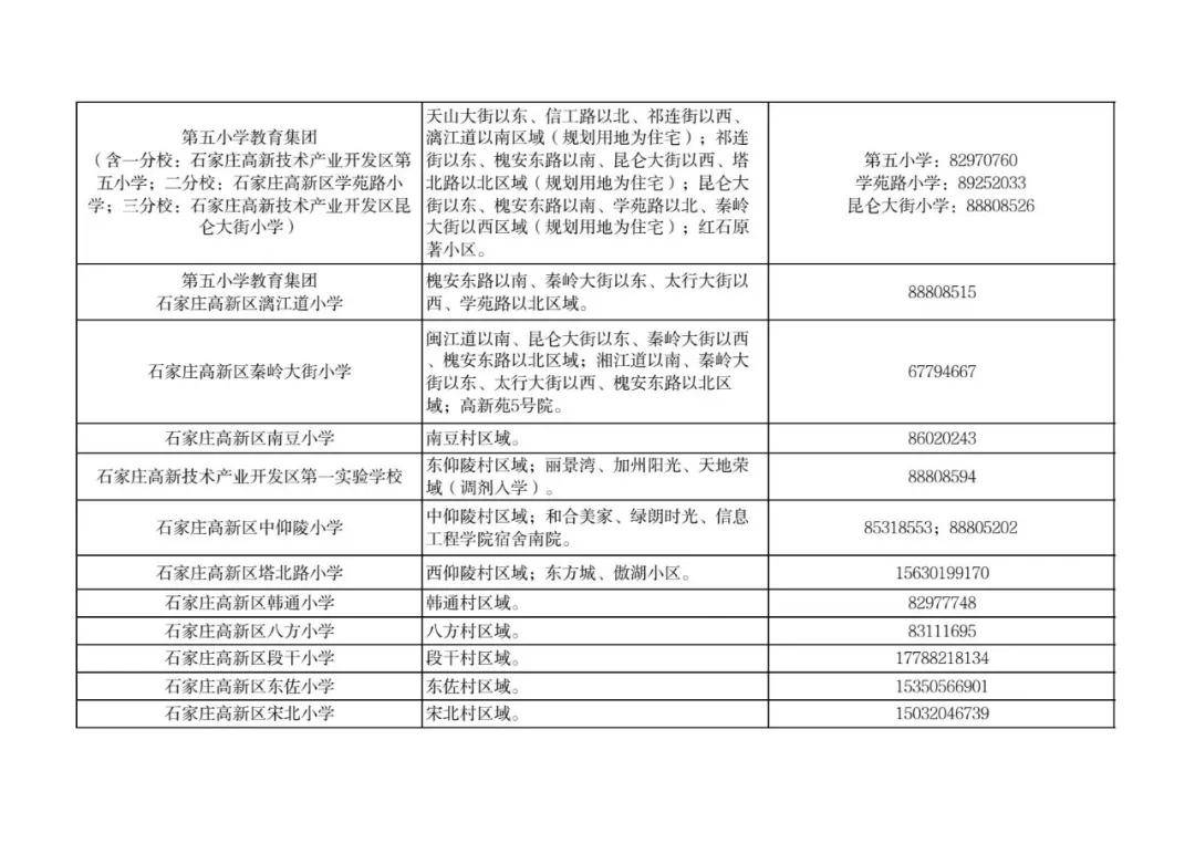 最新！石家莊市五區義務教育招生地圖公佈
