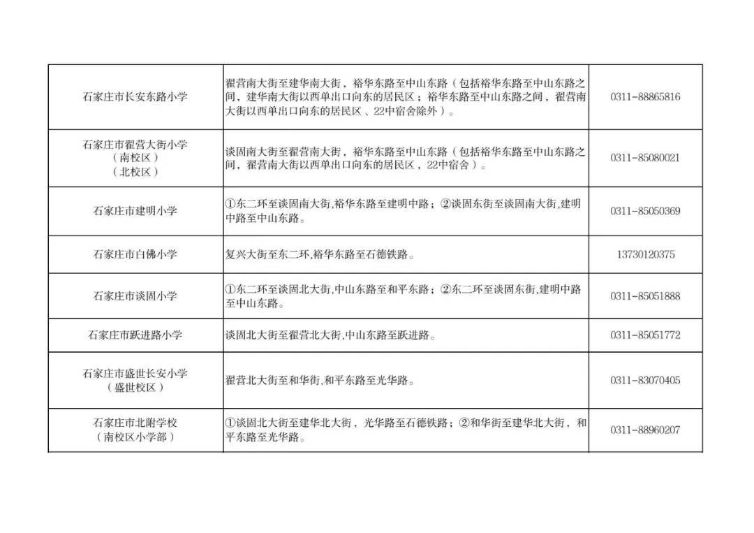 最新！石家莊市五區義務教育招生地圖公佈