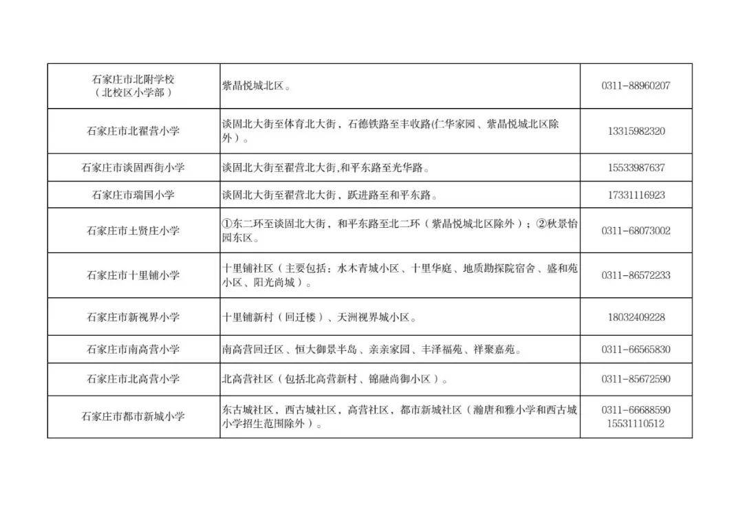 最新！石家莊市五區義務教育招生地圖公佈