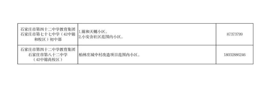 最新！石家莊市五區義務教育招生地圖公佈