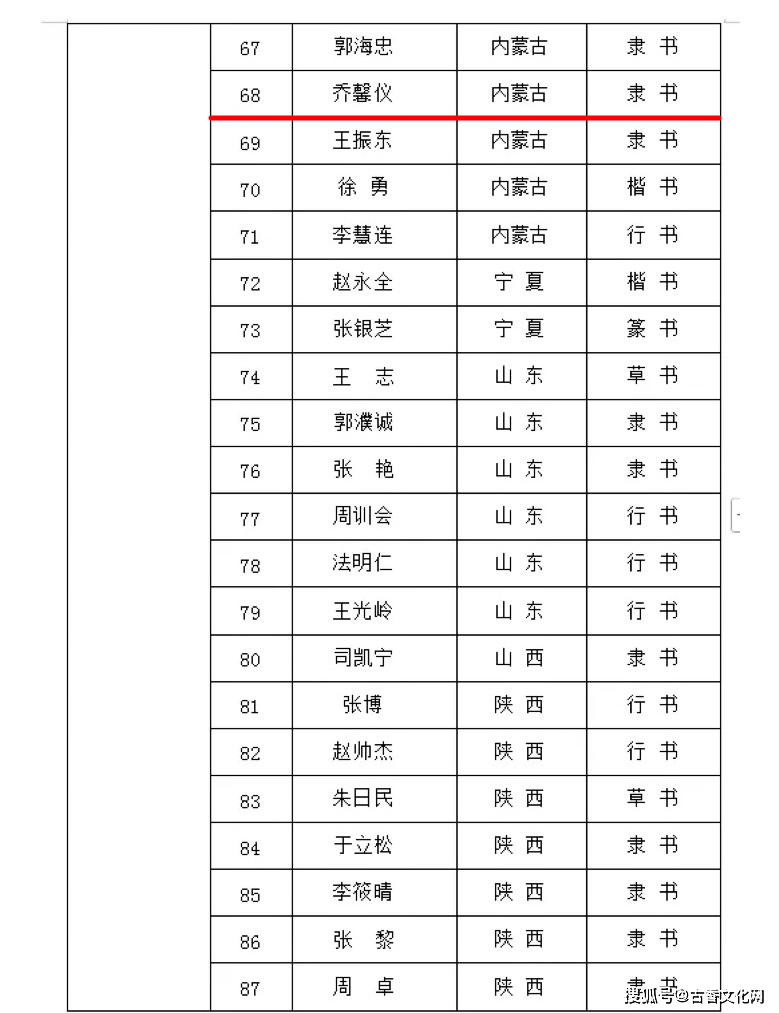 “藝術北疆 文化暖城 ”首屆墨海杯全國書法作品展評審紀實