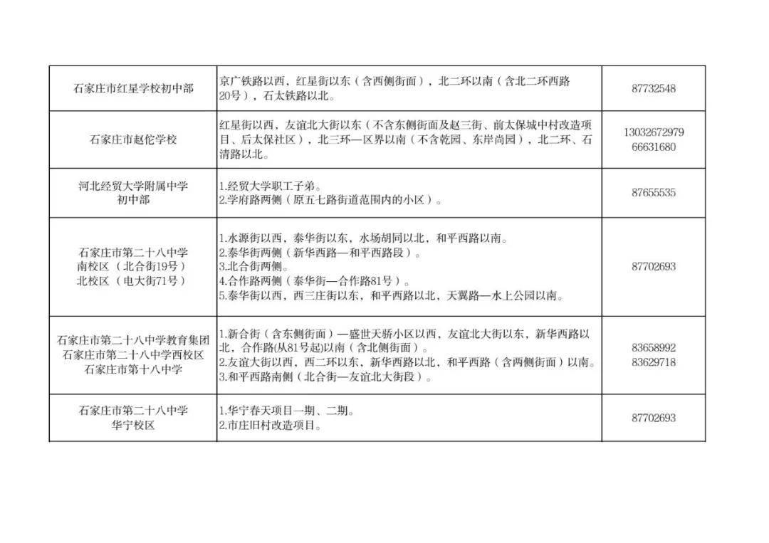 最新！石家莊市五區義務教育招生地圖公佈