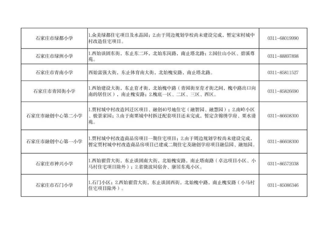 最新！石家莊市五區義務教育招生地圖公佈