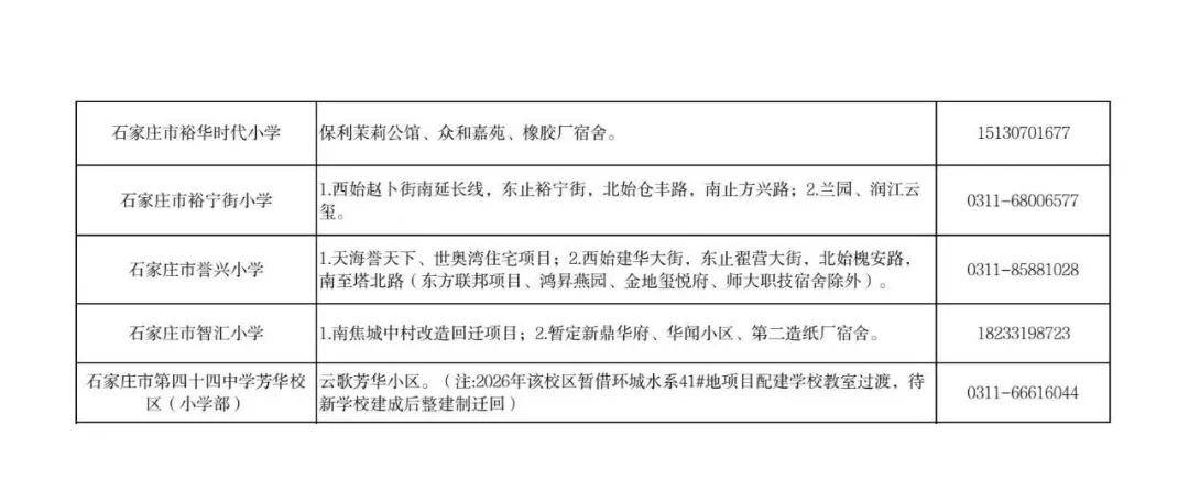 最新！石家莊市五區義務教育招生地圖公佈