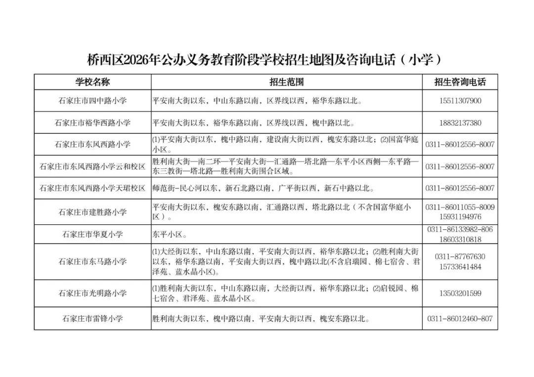 最新！石家莊市五區義務教育招生地圖公佈