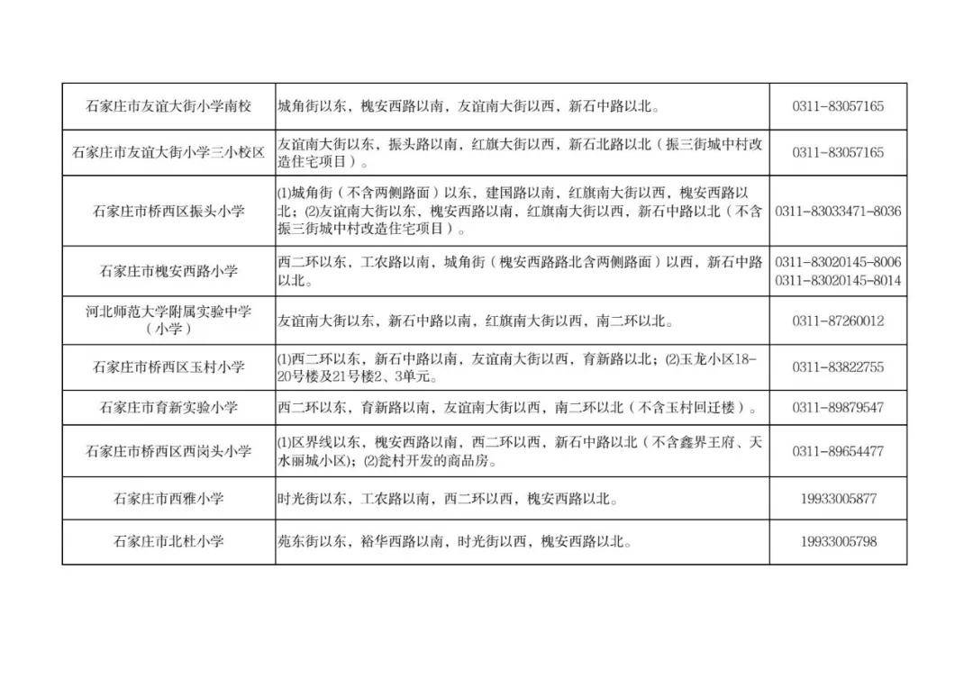 最新！石家莊市五區義務教育招生地圖公佈