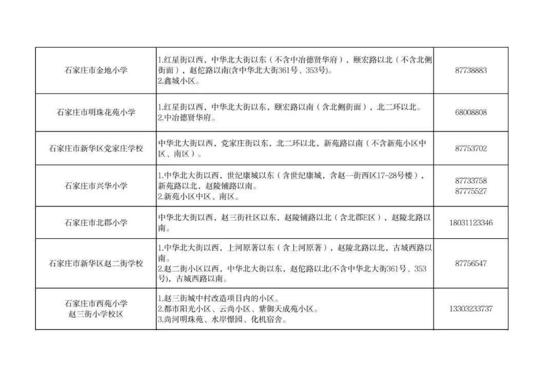 最新！石家莊市五區義務教育招生地圖公佈
