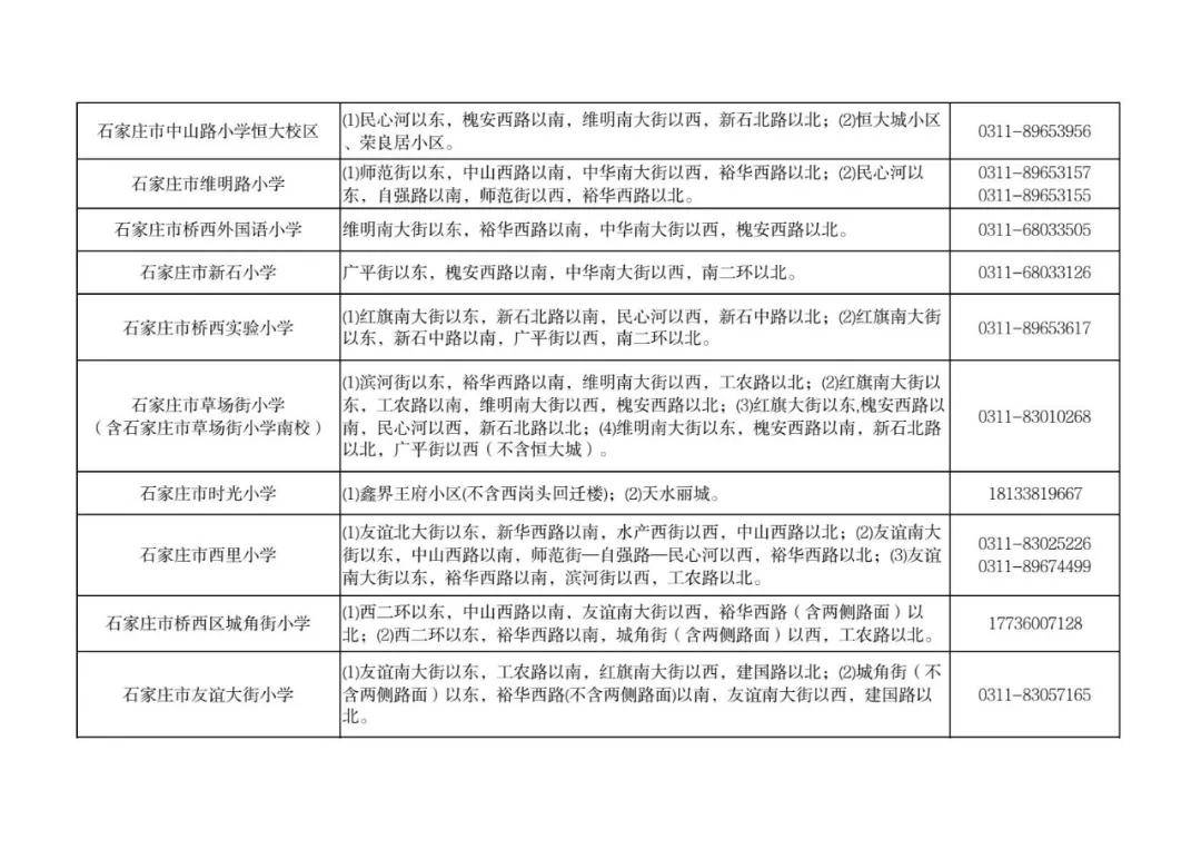最新！石家莊市五區義務教育招生地圖公佈