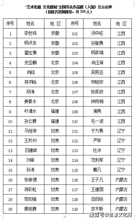 “藝術北疆 文化暖城 ”首屆墨海杯全國書法作品展評審紀實