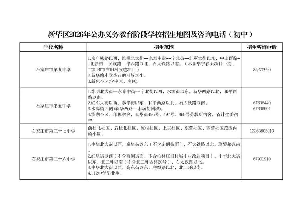 最新！石家莊市五區義務教育招生地圖公佈