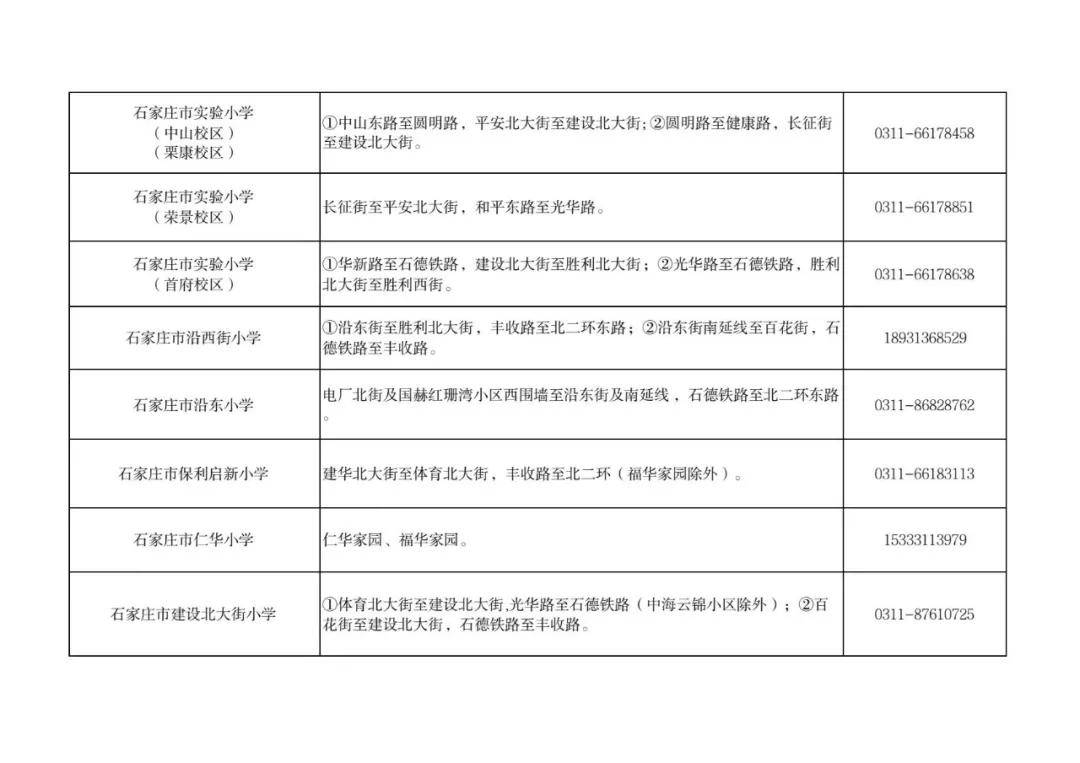 最新！石家莊市五區義務教育招生地圖公佈