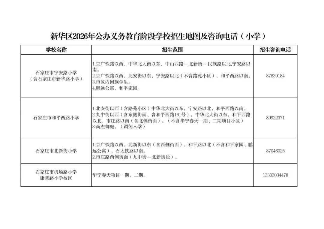 最新！石家莊市五區義務教育招生地圖公佈