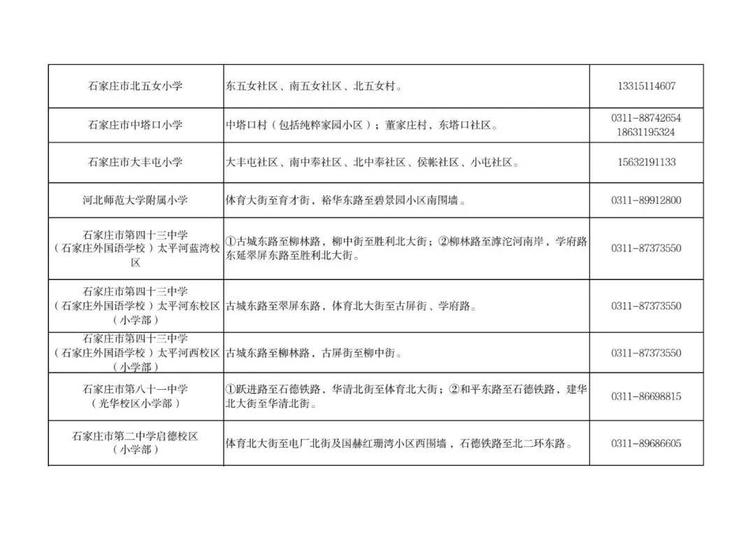最新！石家莊市五區義務教育招生地圖公佈