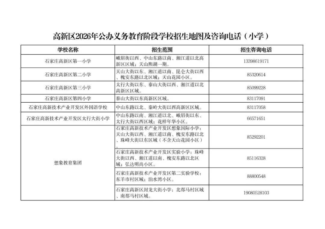 最新！石家莊市五區義務教育招生地圖公佈