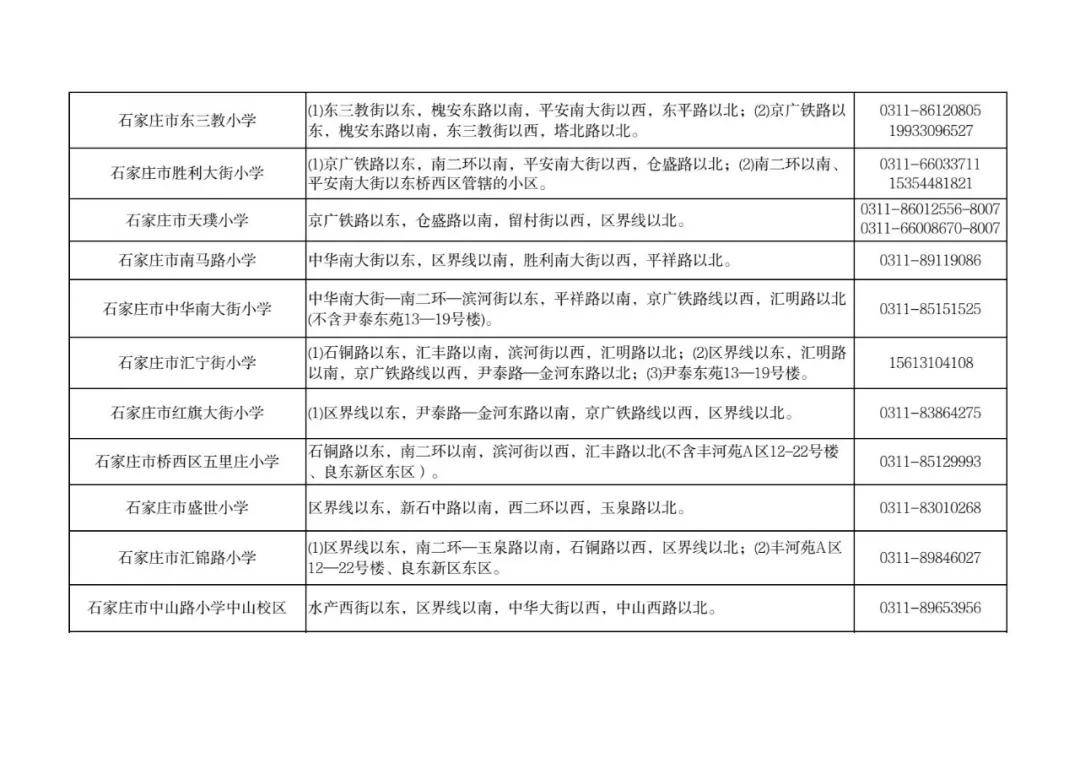 最新！石家莊市五區義務教育招生地圖公佈