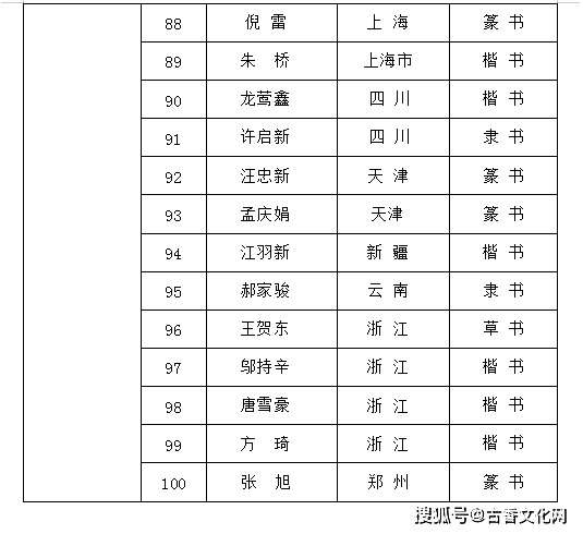 “藝術北疆 文化暖城 ”首屆墨海杯全國書法作品展評審紀實