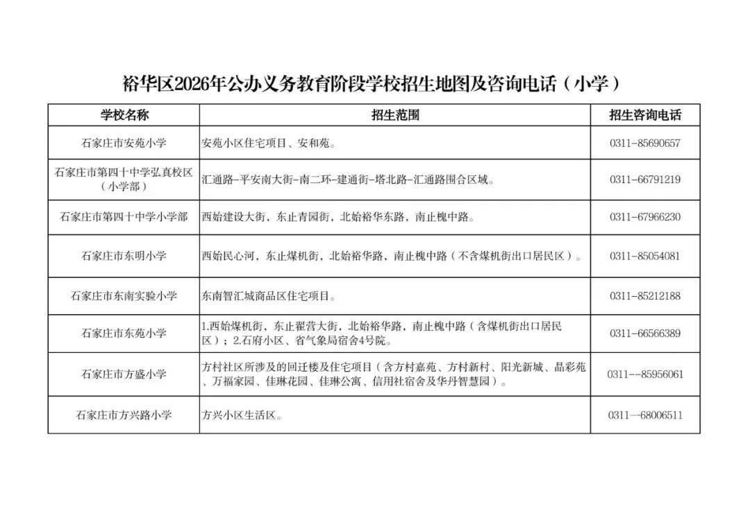最新！石家莊市五區義務教育招生地圖公佈