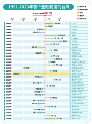 大海上的“舞蹈家”