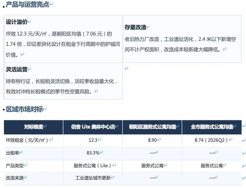 2026年上半年北京租賃市場半年度研判報告