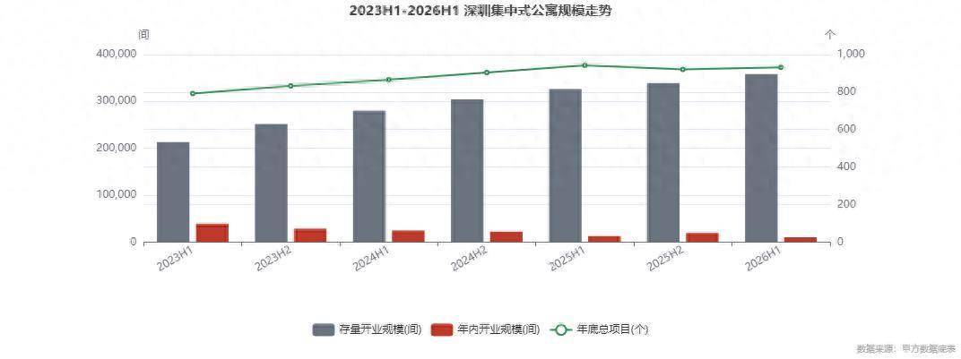 2026年上半年深圳租賃市場半年度研判報告