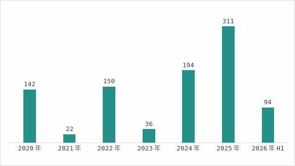 2026年中國住房租賃行業市場發展半年報
