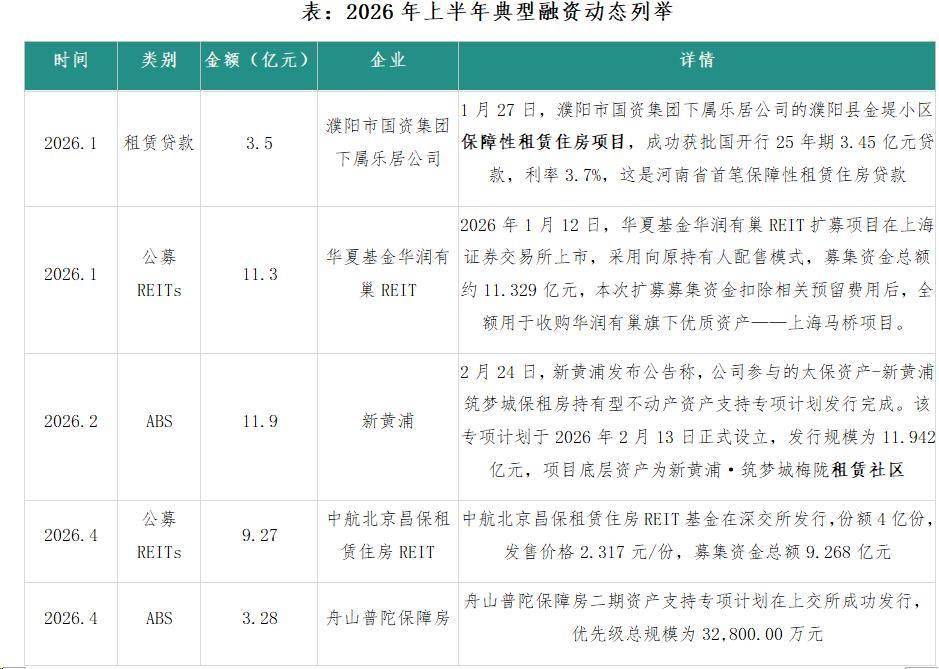 2026年中國住房租賃行業市場發展半年報