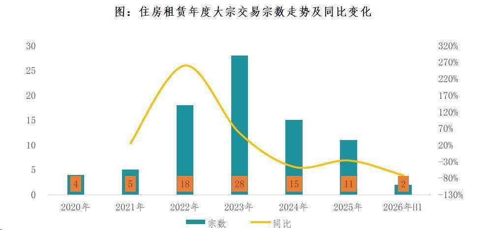 2026年中國住房租賃行業市場發展半年報