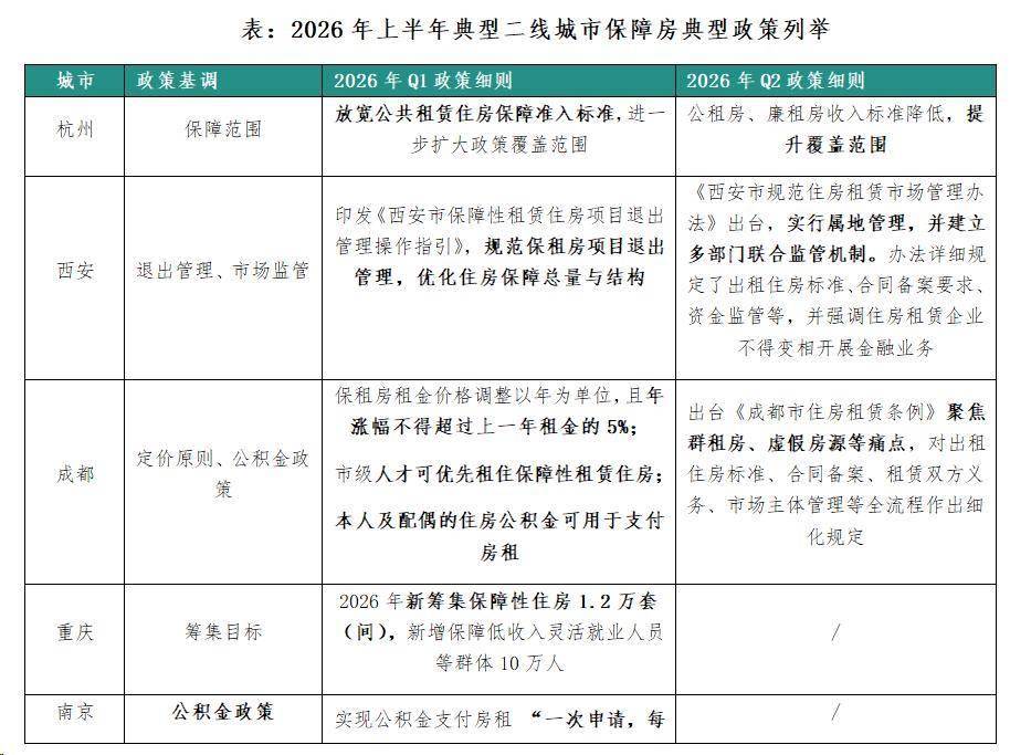 2026年中國住房租賃行業市場發展半年報